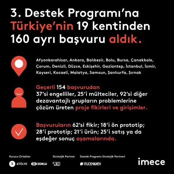 imece 3rd Incubation Program projects