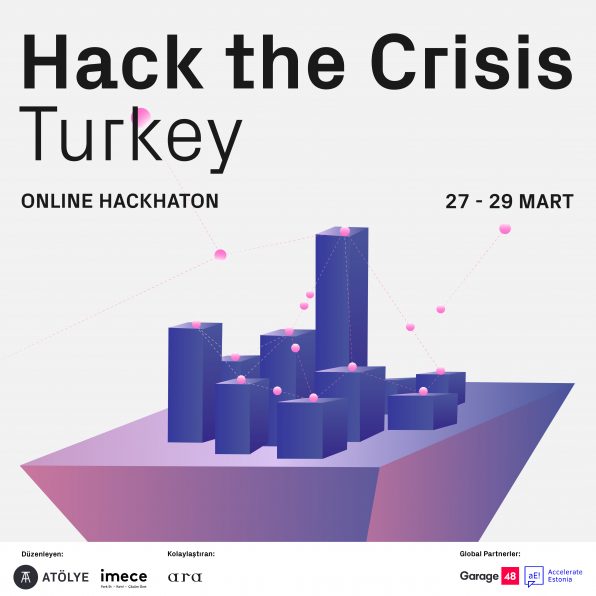 Hack the Crisis Turkey / 27 – 29 Mart 2020